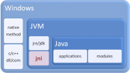 JNI编程如何巧妙获取JNIEnv
