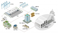 分布式微电网远程管理系统的建设路径与技术实践