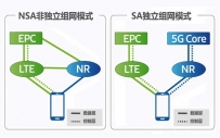 5G基站CPRI接口的FPGA实现与协议解析