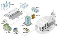 分布式微电网远程管理系统的建设路径与技术实践