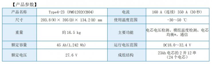 提升约2倍散热性能！东芝推出新型SCiB™锂离子电池模块，适用于频繁高倍率充放电使用场景