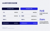 高通加速多元化布局，全面发布数据中心战略，预计未来三到五年迎来多个关键拐点