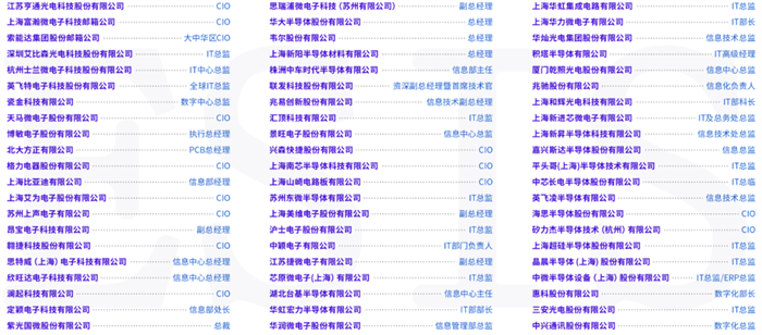 重磅官宣|ESIS 2026第七届中国电子半导体数智峰会盛大开启,虚位以待! 重磅官宣|ESIS 2026第七届中国电子半导体数智峰会盛大开启,虚位以待!
