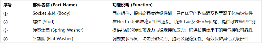 LAM刻蚀设备Socket备件选型指南