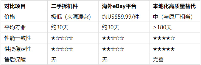LAM刻蚀设备Socket备件选型指南