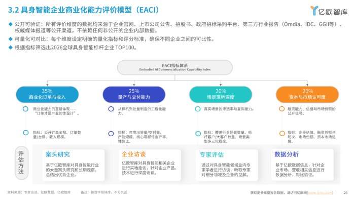亿欧报告：四足仍在探索期，具微却跑通了最难交付的工业现场