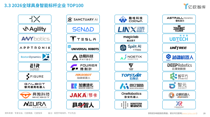 亿欧报告：四足仍在探索期，具微却跑通了最难交付的工业现场