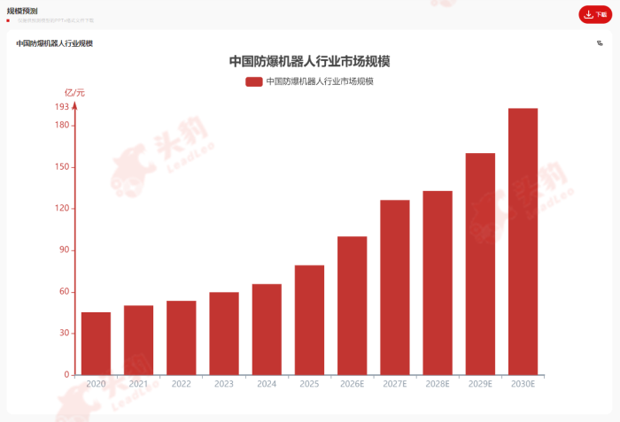 十五五规划落地，防爆机器人进入“强制替代”时刻