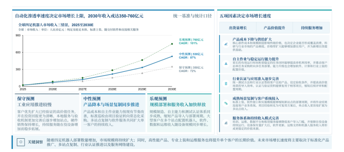 沙利文白皮书拆解：四足机器人产业全景、竞争格局与最佳实践样本