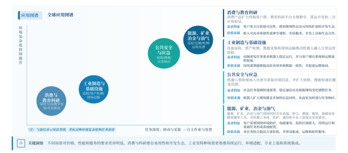 沙利文白皮书拆解：四足机器人产业全景、竞争格局与最佳实践样本