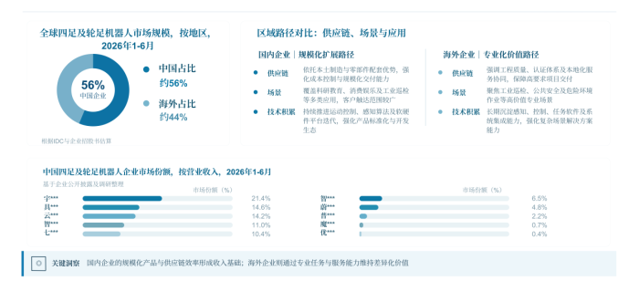 沙利文白皮书拆解：四足机器人产业全景、竞争格局与最佳实践样本