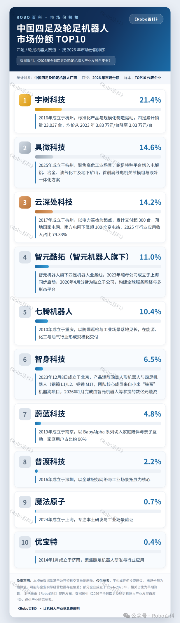 沙利文白皮书拆解：四足机器人产业全景、竞争格局与最佳实践样本