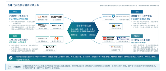 沙利文白皮书拆解：四足机器人产业全景、竞争格局与最佳实践样本